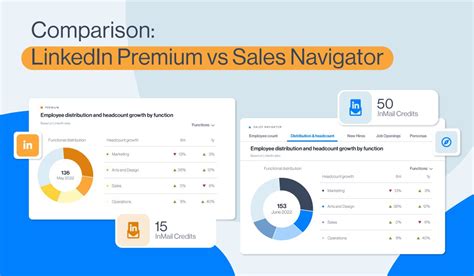 linkedin sales navigator valor|preço do sales navigator.